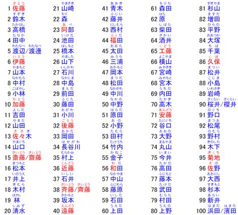 日本男名字大全|日本名字產生器：逾7億個名字完整收錄 